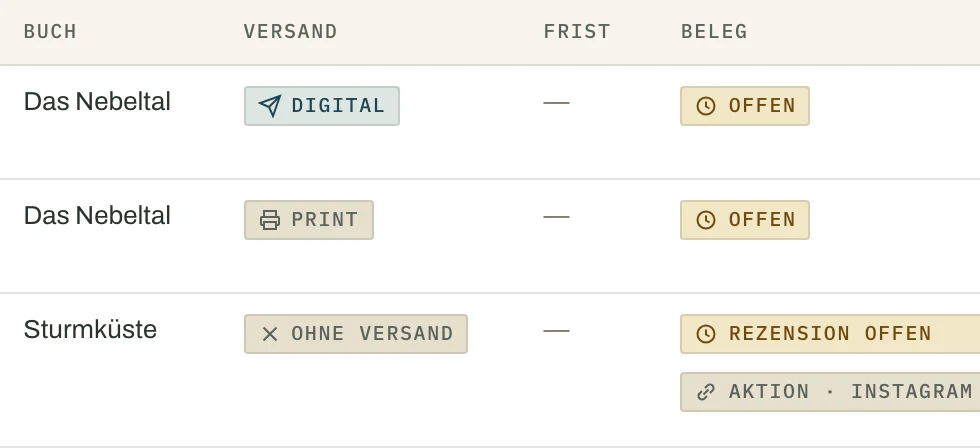 Übersicht der verschickten Exemplare mit Buch, Versandart, Frist und dem Stand des Belegs, teils offen, teils mit verlinktem Beitrag.