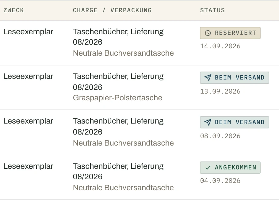 Liste gedruckter Sendungen mit Zweck, Charge und Verpackungsart sowie einem Status von reserviert über beim Versand bis angekommen, jeweils mit Datum.